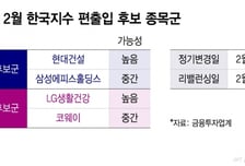 패시브 자금 기대감...2월 MSCI 탑승 예상 종목은