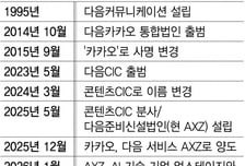 업스테이지, 포털 '다음' 새주인된다