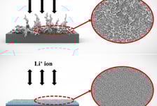 아이엘, 리튬 메탈 배터리 덴드라이트 억제 핵심기술 특허 등록