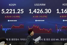 5300 돌파한 코스피, 외인·기관 매도에 하락…코스닥도 ↓