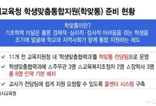 "학맞통 창구 하나로"…서울 학맞통 전담팀 가동해 교사 부담 던다