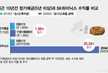 '20배 대박' 돈 벌 기회 놓쳤다..."그때 주식 살걸" 탄식 나오는 이유