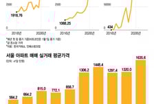 "주가 2.3배, 집값 2.8배"…당신의 돈이 잠든 사이, 당신은 가난해졌다