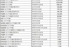 ELS도 못파는 은행, '투자위험 1등급' 코스닥ETF 공격적 영업