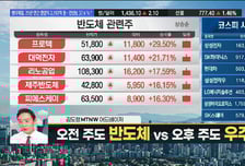 [김도형의 럭키7] WCQ 자회사 통한 美 반도체법 수혜주 '월덱스'