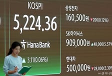 "장하다 반도체, 땡큐 개미"…최고치 찍은 코스피, 이제 눈은 연준으로