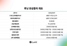 루닛, 2500억 주주배정 유증 결정…"재무부담 해소·미래동력 확보"