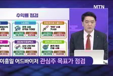 [수익 내비게이터] 배당 중심의 주주환원으로 총주주환원율 32.8% '현대모비스' VS 日 온라인 시장 높은 판매실적 '브이티'