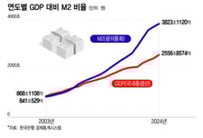 돈이 휴지가 된 이유…문제는 '유동성'