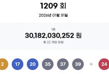 "13.7억 받는다" 22명 '로또 1등' 대박...당첨번호 '2, 17, 20, 35, 37, 39'
