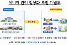 서울시, 공공기관 무상 점유 체비지 정리…공유재산 관리체계 개편