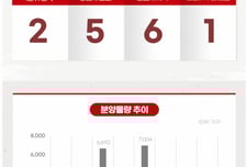 [분양캘린더]안양·대전 등 전국 2개 단지 1194가구 분양