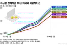 "100만원이 2000만원 됐다" 주식 대박...'15만원' 불린 예테크족 웁니다
