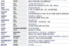 방산·모빌리티에 100억 '뭉칫돈'…초기·중후기 벤처 투자 활발