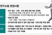 "파티션만 쳐도 연구실" 민간R&amp;D 키운다