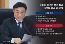 윤호중 장관 취임 6개월… 경찰국 폐지 성과, 중수청 신설 숙제