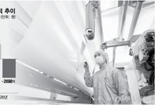 "ESS분리막 고객사 인증" SKIET 실적 반등 노린다