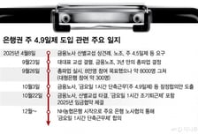 "금요일 1시간 일찍 퇴근" 4.5일제 신호탄…"월급 더 받고?" 여론 싸늘