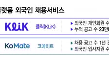 국내 채용 플랫폼들 "반갑다 외풍"