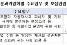 국토부, 자동차 사고 손해배상보장위 전문가 위원 공개모집