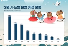 명절·올림픽 뚫고 분양 열기 활활…2월 전국 9999가구 일반분양
