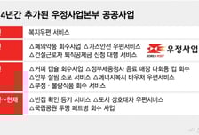 우체부 아저씨들의 이유 있는 변신…편지 대신 '커피캡슐' 나른다