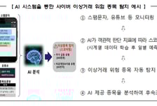 "주가조작 위험종목 자동 탐지"…AI 시스템 본격 가동