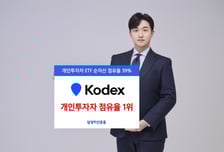 삼성자산운용, ETF 개인투자자 점유율 39%…약 4년만에 1위 재등극