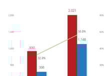 알테오젠, 지난해 영업익 1148억…사상 최대 실적 경신