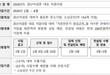 관세청, 중기·소상공인 대상 '원산지검증 대응 지원사업' 추진