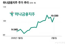 조정장 버텨낸 은행주…증권가 "더 간다"
