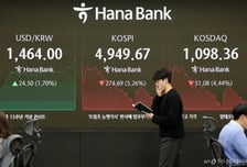 '4.7조 매도 폭탄' 개미 비명 터졌다...코스피 5000선 붕괴 마감