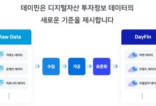 디지털자산 투자정보 '보난자랩', 프리A 유치…삼일PwC도 베팅