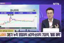 [수익 내비게이터] 지역화폐 점유율 60~70%·앱미터기 50% 점유 '코나아이' VS 삼전자결제 기반 핀테크·토큰증권 인프라 확장 기대 '갤럭시아머니트리'