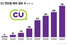 CU '해외 800호점' 눈앞… 중기도 "好好"