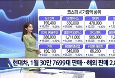 [고래사냥] '이글벳, 이녹스, 이녹스첨단소재, 위더스제약, 휴니드!' 오늘 장 궁금종목 분석