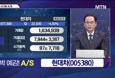 [적중! 대박 예감] '갤럭시아머니트리, 흥국에프엔비' 예감 좋은 대박 종목은?