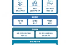 李대통령 '평화공존' 청사진 공개…"北체제 존중, 흡수통일은 없다"