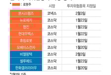 석달간 주가 1233% 올라…투자위험종목 70%가 '로봇주'