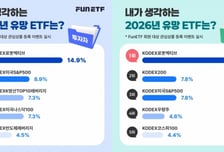 "반도체·방산보다 여기"...투자자·판매자 모두 콕 찍은 올해 유망 ETF