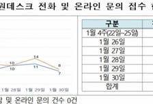 "AI로 만든 단편영화, 워터마크 넣나요?" 열흘 만에 문의 172건 몰렸다
