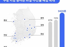 쿠팡, 작년 지방 농수산물 9400톤 직매입...올해 물량 늘린다