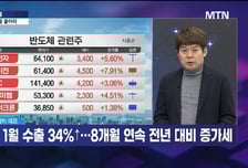 [김민수의 잠금해제] 영국에서 온 첨단 반도체 검사장비 초정밀 기술, 포트 필수종목?