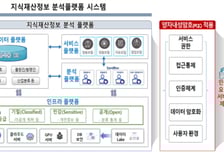 지재처, 정부 최초로 한국형 양자내성암호 실증적용 추진
