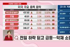 [이달해의 달달한 10분] 엠디바이스, 낸드 가격 인상 직수혜! "투톱 상승 따라간다"