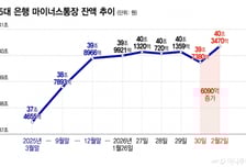 "마통 풀로 땡겨 주식 풀매수"…'블랙먼데이'에 이런 사람 많았다니