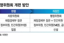 '패스트트랙' 올라탄 공운법 개정안…올해 중 공공기관 관리 체계 바뀐다