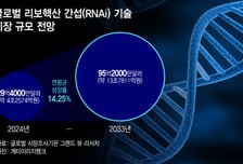 잇단 '빅딜'에 몸값 뛰는 RNAi 기술…국내 대표주자는?
