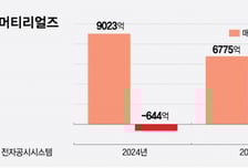 '적자 확대' 롯데에너지머티 AI·ESS·전고체 '3축'으로 반등 노린다