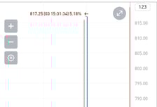 5억 날린 주문 실수?…코스피 200선물 반짝 상승에 '어리둥절'